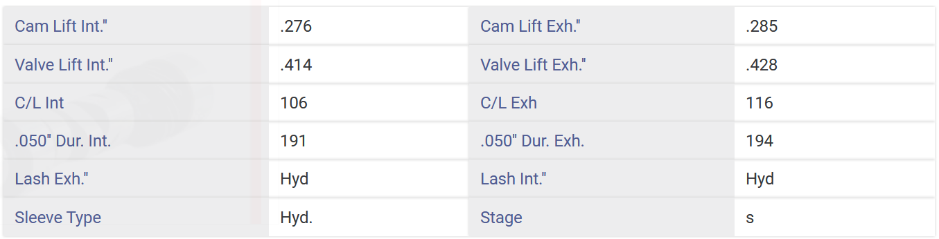 OE Hyd Roller Camshaft for 1996-2002 GM Chevrolet 5.0L 305 5.7L 350