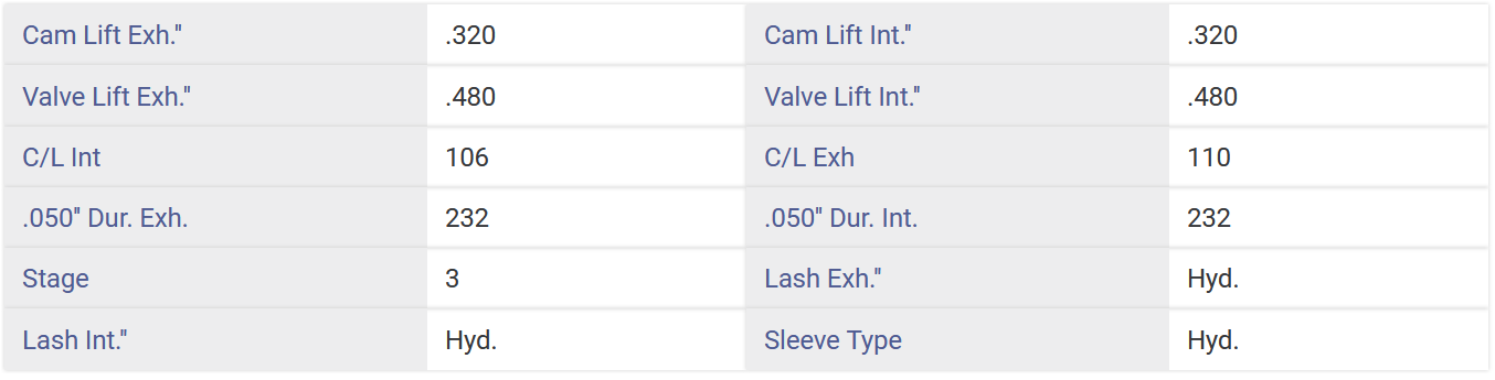 Stage 3 Hyd Flat Camshaft Cam for Chevrolet SBC 5.7 350 400 480/480 Lift