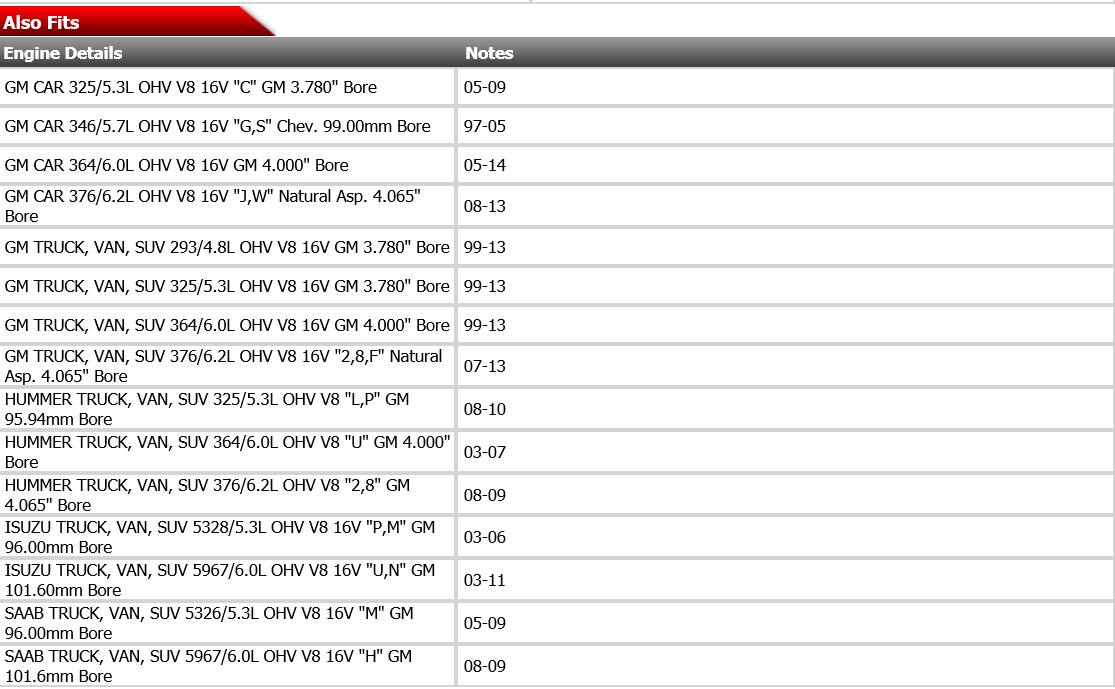 Standard Size Main Bearings Set for Chevrolet Gen III IV LS 4.8 5.3 5.7 6.0 6.2