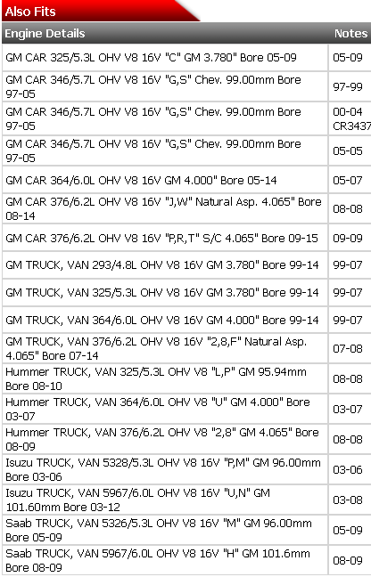 Unterer Umrüstdichtungssatz für 1997-2009 Chevrolet Gen III IV 4.8 5.3 5.7 6.0 