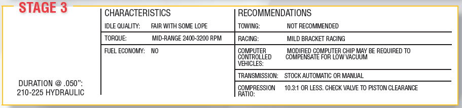 Stage 3 HP Camshaft & Lifters Kit for Chevrolet SBC 305 350 5.7L 458/458 Lift