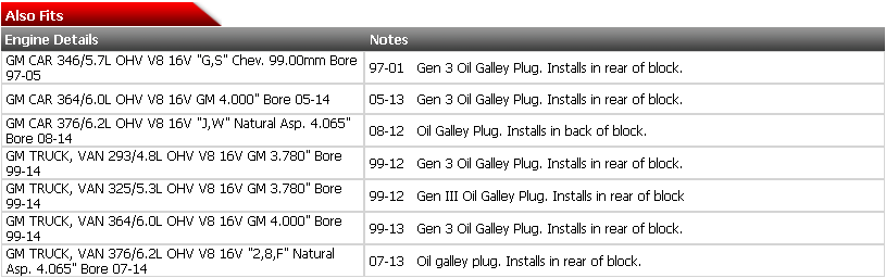 Ölbegrenzer Galley Plug Barbell für Chevrolet Gen III IV 4,8 5,3 5,7 6,0 6,2